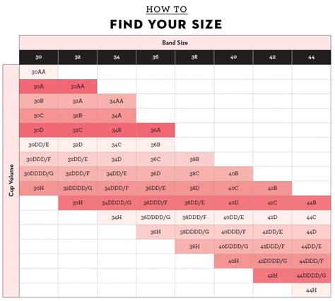 bra indian size|breast size chart by age.